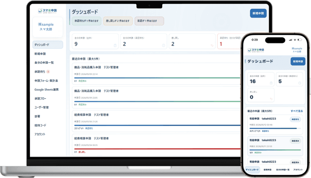 スマ楽申請のトップ画面イメージ