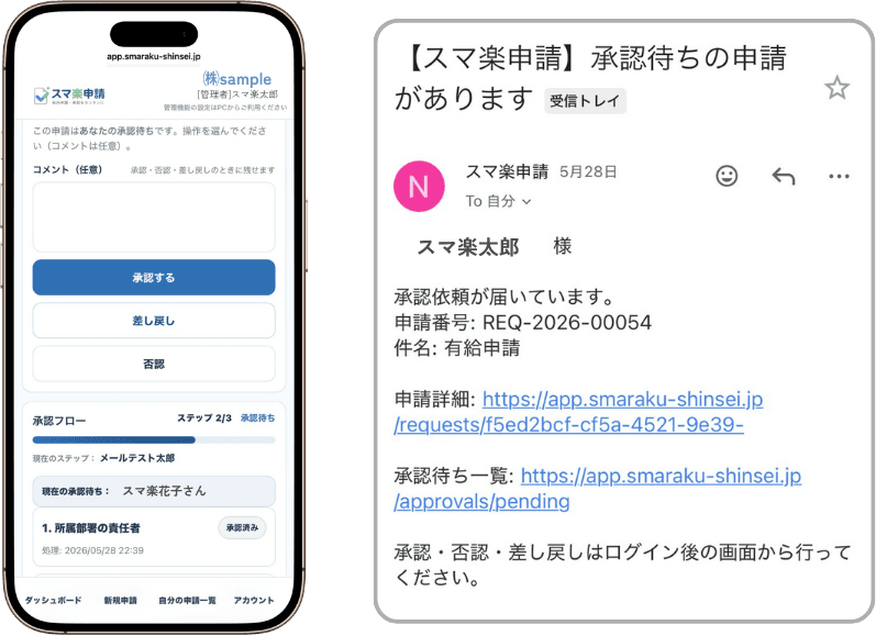 メール通知やスマートフォンからの申請・承認確認のイメージ